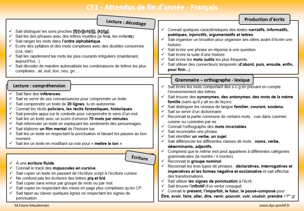 Les attendus de Français en CE1