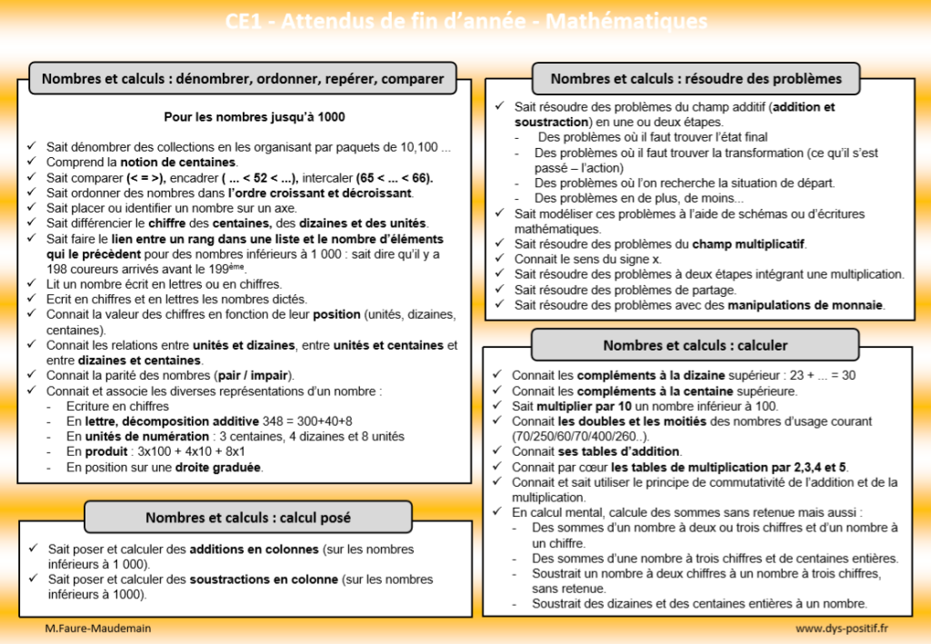 Les attendus de Mathématiques en CE1 (partie 1)