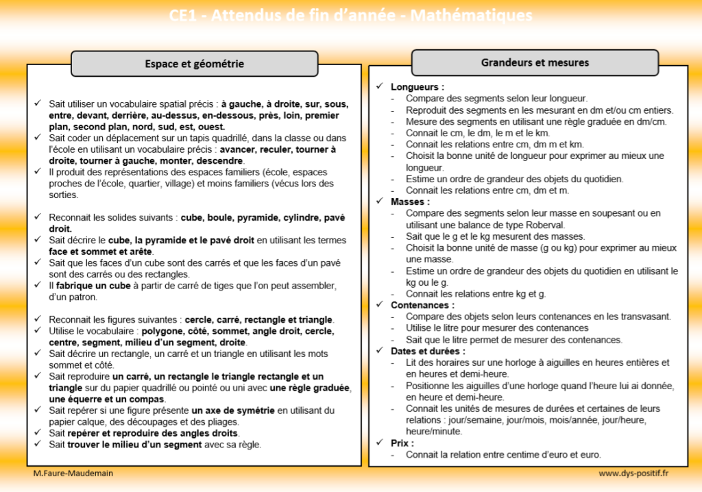 Les attendus de Mathématiques en CE1 (partie 2)