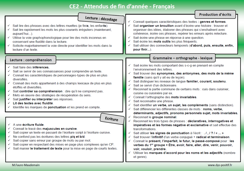 Les attendus de Français en CE2