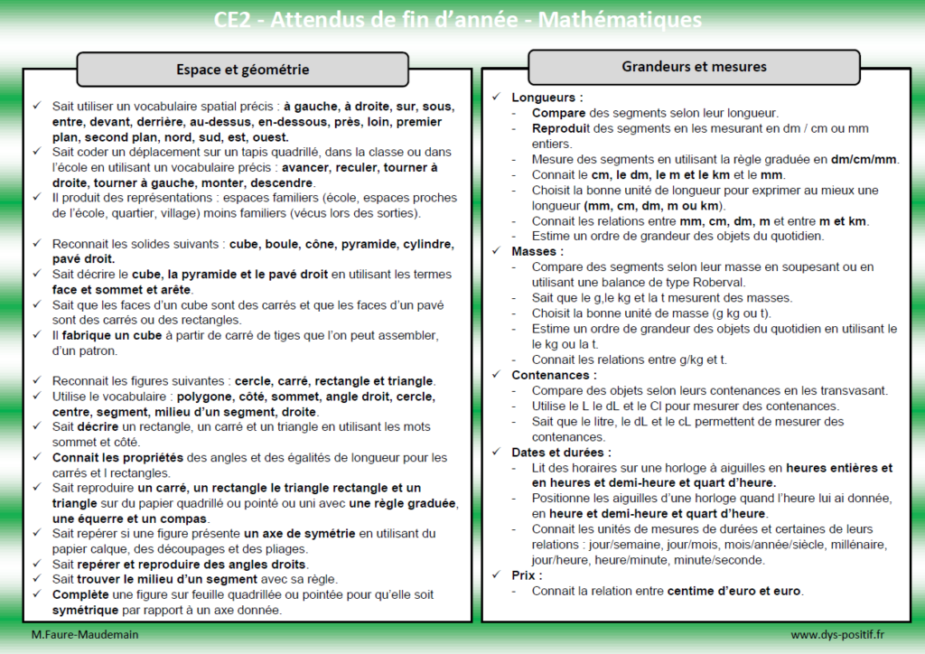 Les attendus de Mathématiques en CE2 (partie 2)