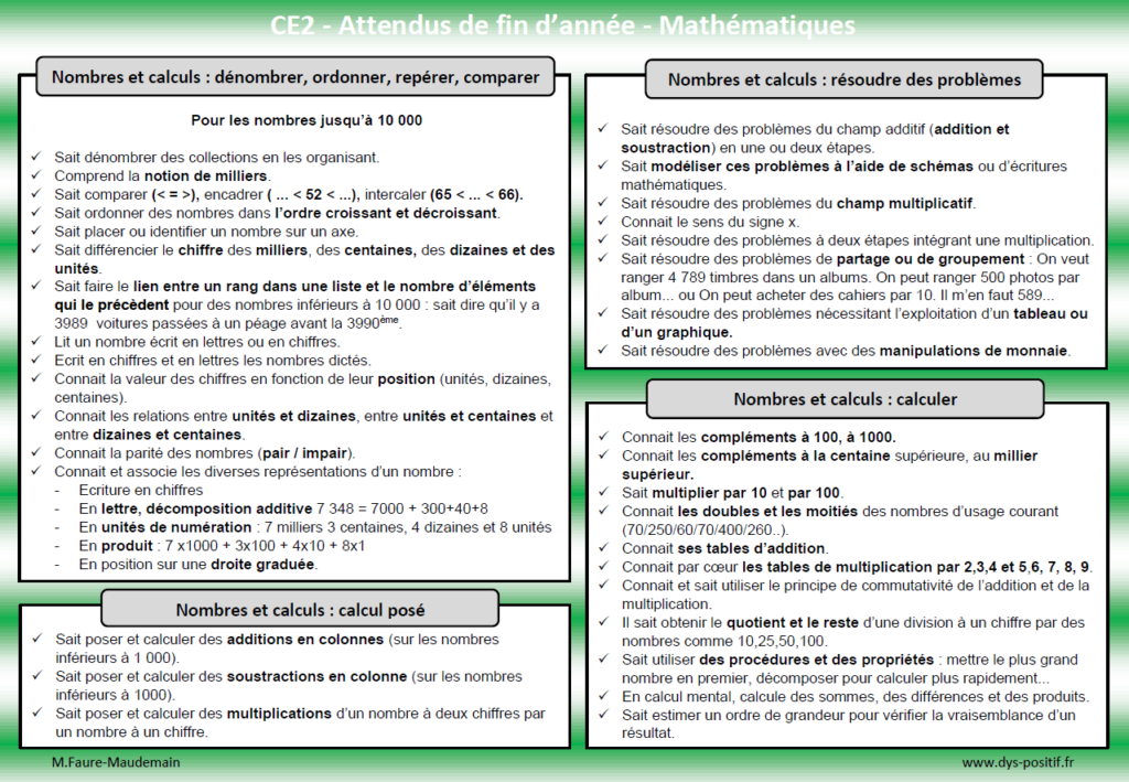 Les attendus de Mathématiques en CE2 (partie 1)