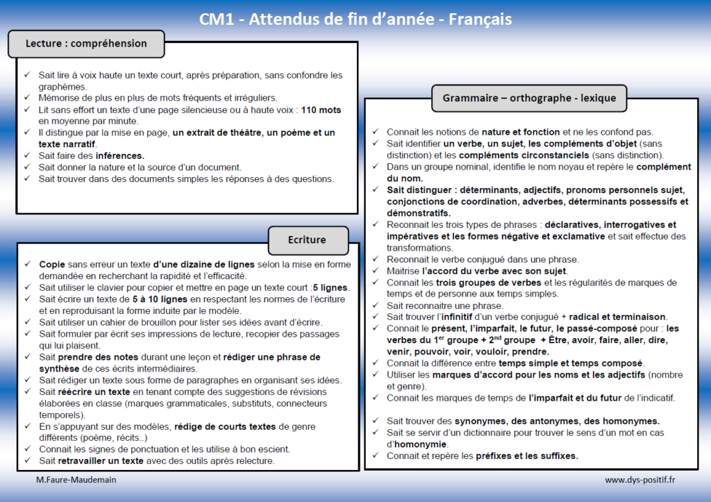 Les attendus de Français en CM1