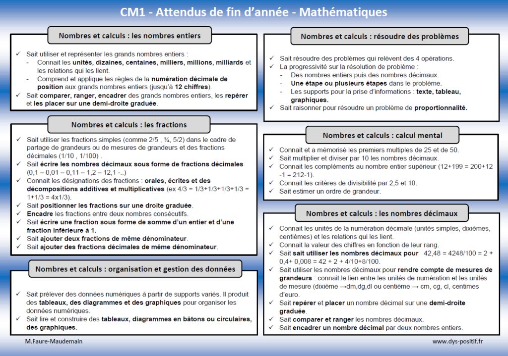 Les attendus de Mathématiques en CM1