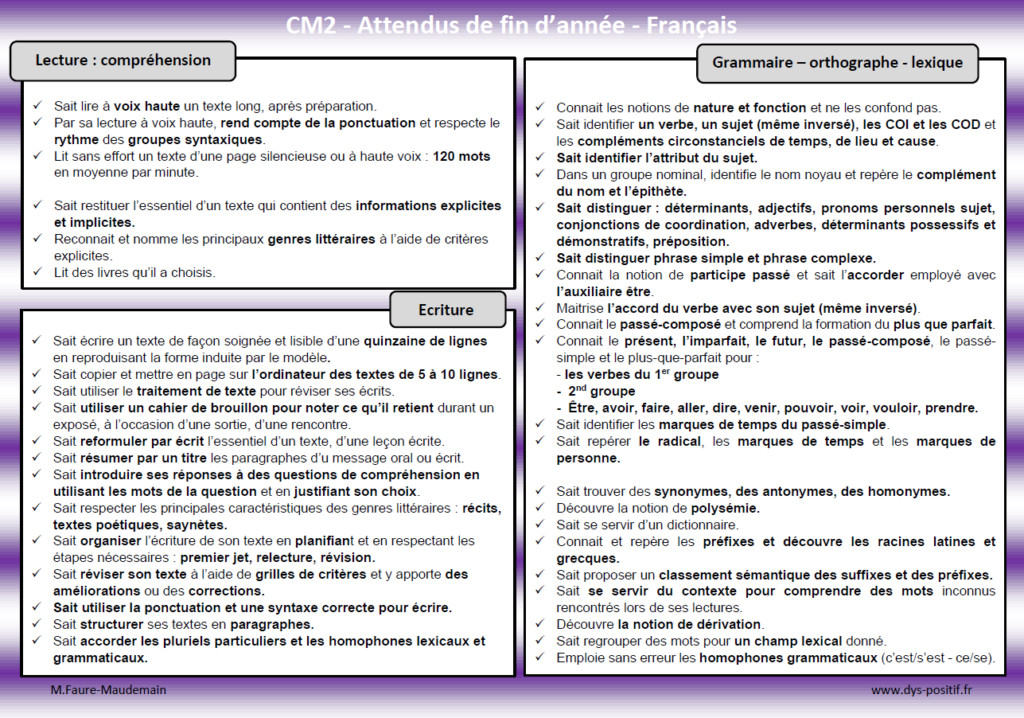 Les attendus de Français en CM2