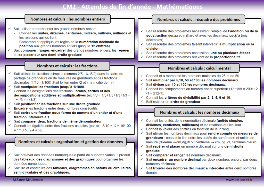 Les attendus de Mathématiques en CM2